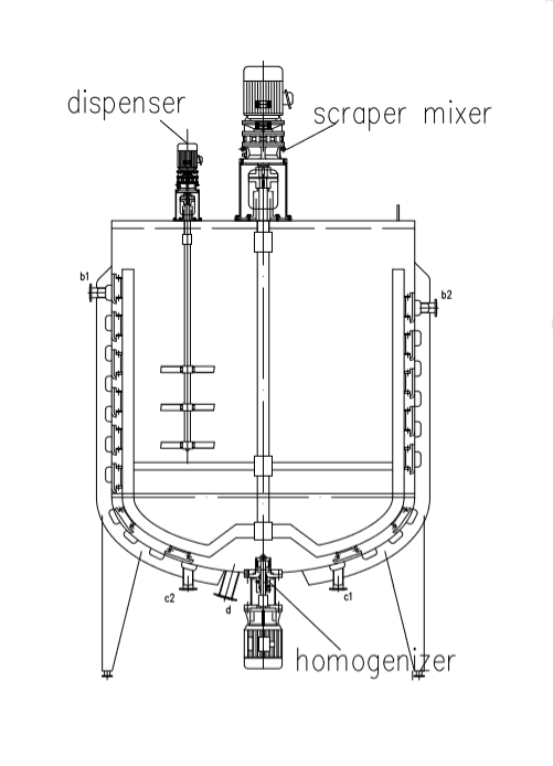 Homogenize mixing tank